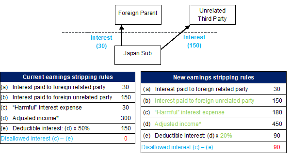 OECD Model Tax Convention モデル租税条約 OECD Model Tax Convention モデル租税条約 OECDモデル租税条約